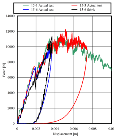 Riera et al 2017a 3712 test-image10.png