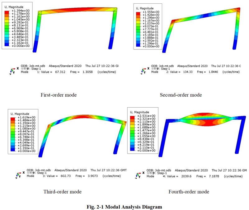 Review 737505923211 7077 Fig. 2-1.png