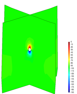 Ball. Vertical component of the Cauchy stress tensor (kPa) along two vertical planes. Smooth interface.
