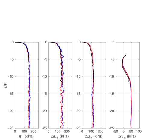 Draft Content 325409517 5998 monograph-ConeUndrained-1 3cm-0cm-1 8cm-14 8cm.png