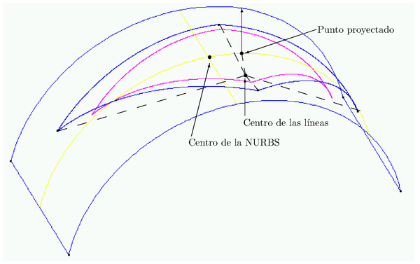 Diferencias entre los diferentes centros de las entidades.