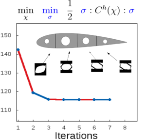 figures/Airfoil7