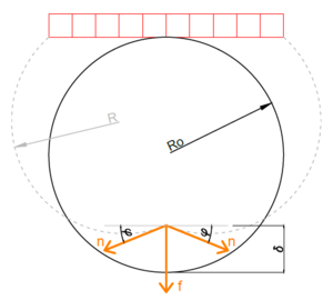 Deformación del tubo debido a la interacción con los elementos de tracción y compresión