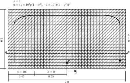 Advective-diffusive transport of the temperature in a rectangular domain with Neumann and non-uniform Dirichlet conditions, rotational velocity and zero source. Structured mesh of 2 x 40 x 20 three-noded triangles