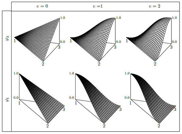 For the bidimensional case, the top displays the last node function            and the bottom the first node function, the function of the second            node is equivalent to that of the first one.            The columns separate the first three levels of smoothness.