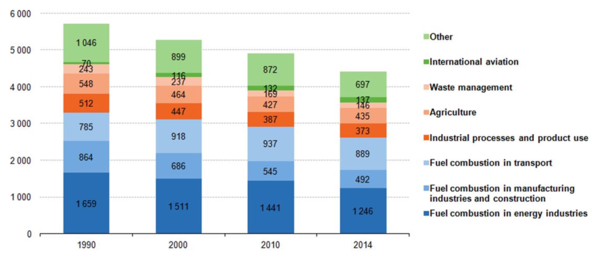 Review BATALLA 2018b 5237 graph2.png