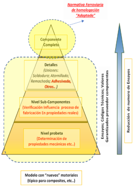 Diagrama validación.png