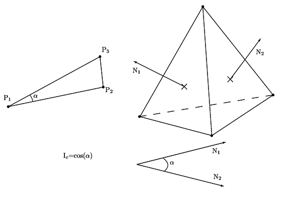 Indicador de calidad Ic para triángulos y para tetraedros.