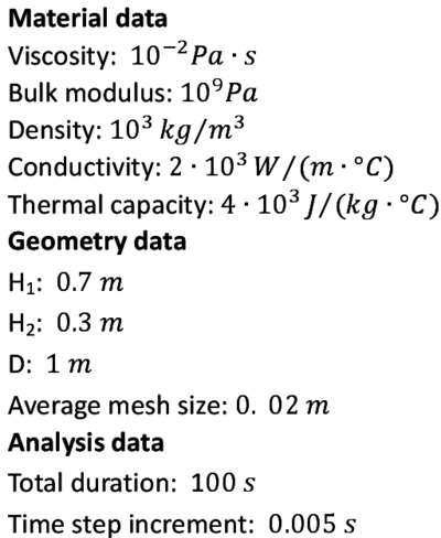 2D sloshing of a fluid in a heated tank. Initial geometry, problem data, thermal boundary and initial conditions