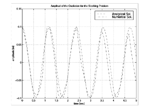 Draft Samper 881612373-Fig4.png