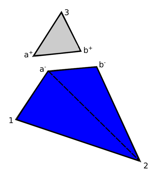 Separation of domain by duplication of nodes