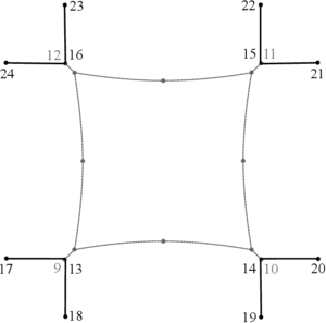 Updated geometry of the membrane and surrounding cable