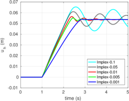 Draft Content 325409517-monograph-Contact Exemple1 F2IE.png