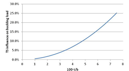 Draft Montes Salmeron 393066637-image6.png