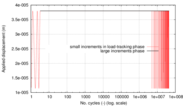Applied displacement for load case S₁