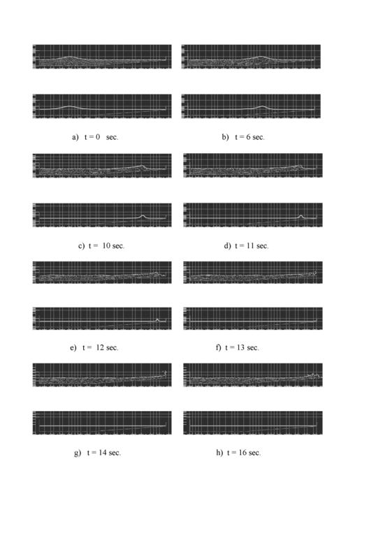 Wave breaking on a beach. Comparison with analytical results at different time steps. Top: PFEM solution. Bottom: Analytical solution.