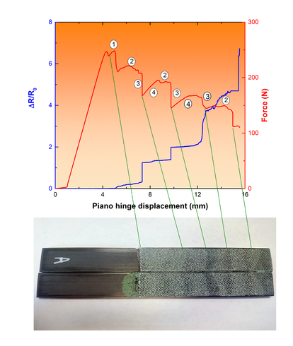 Sanchez-Romate et al 2021a-image9.png