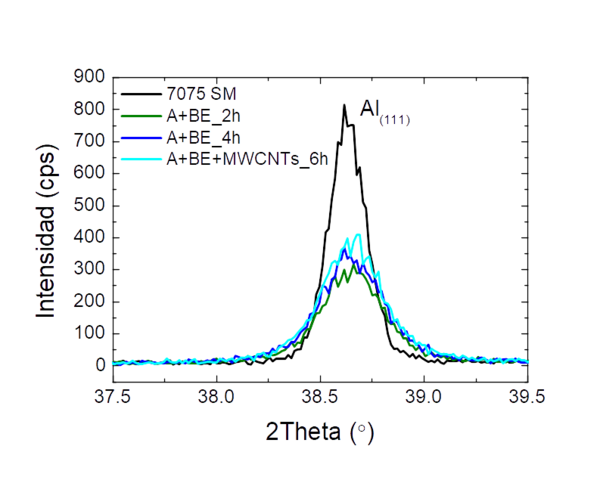 Uris et al 2021a 8879 Uris fig3b.png