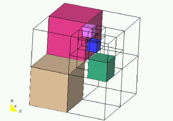 Esquema de la forma geométrica típica de un     Octtree.