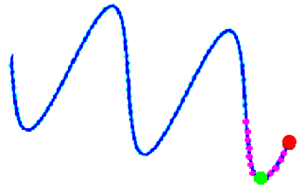 Se revisan los últimos puntos agregados en busca de un máximo o mínimo