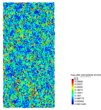 Failure criterion state plot on bonds