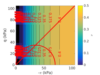 Contour plot of the Poisson's ratio in the triaxial plane for CPT3