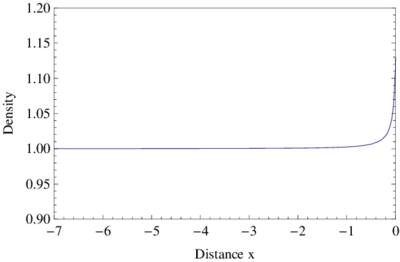 Subsonic inviscid flow around around a NACA0012 airfoil example. (a) Convergence of the density at the stagnation point and (b) density value along the stagnation streamline.