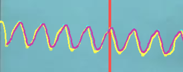Curva construida con los promedios de los coeficientes de Fourier para 5 ciclos