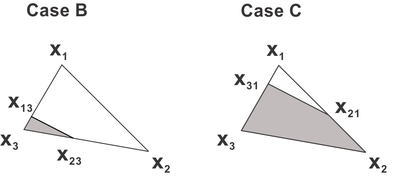 Representation of a material discontinuity when using a level-set ψ described by \mathbbP₁ Finite Element functions. The level-set ψ cuts the triangle in the nodes x₁₃ and x₂₃ in Case B and in the nodes x₃₁ and x₂₁ in Case C.