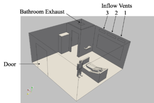 figures/sensor_placement/room_outlay.eps