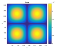 Solución exacta, solución numérica y error absoluto de la ecuación de Poisson en 2D.