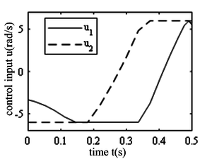 Review 582677700696 8446 ffig4.png