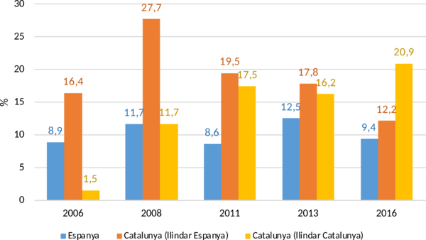 Trullen et al 2018a-image19.png