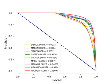 Bai et al 2023a 2540 aupr com.png