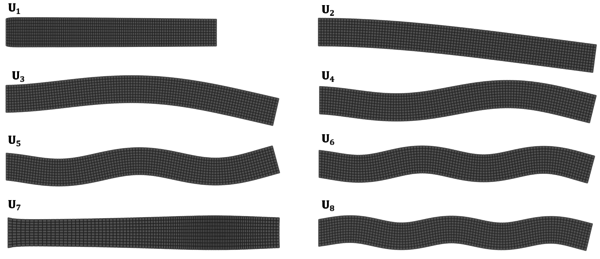 Left side vectors (predominant modes) associated to the eight higher singular values.