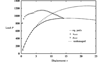 Hollow arc with damage: r₀= 8., H = 1