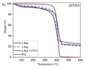 Draft Sanchez Soto 190797733 4800 Option B Fig.2b.jpg