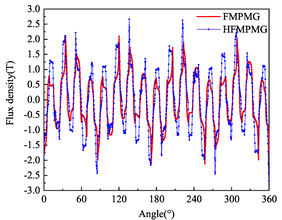 Draft Wang 788937672 1281 fig7a.jpg