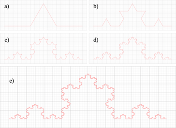 Koch curve generated in GeoGebra.