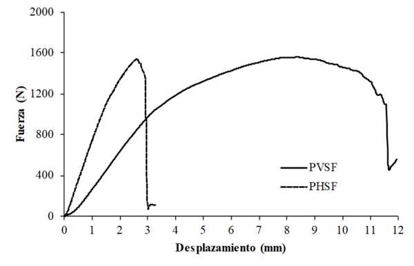 Arruti et al 2021a 9963 arruti fig6a.png