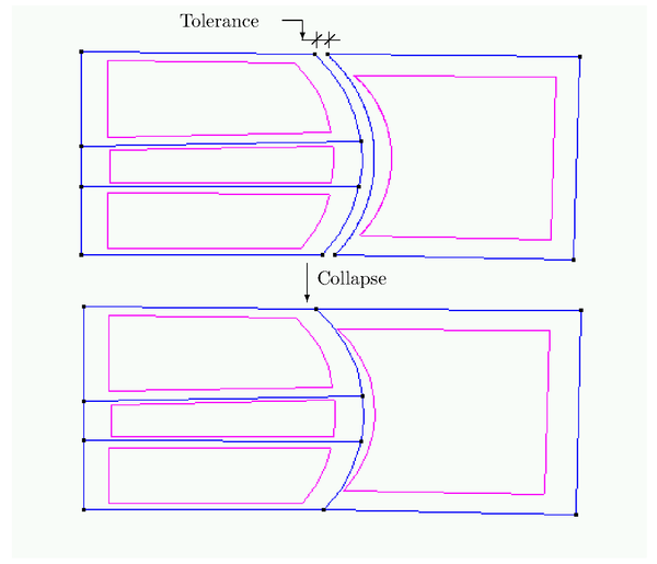 The collapse procedure reduces the initial four curves to only   three.
