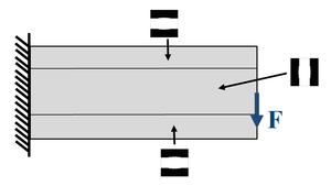 Heterogeneous cantilever beam. Material properties and obtained results (case 2)