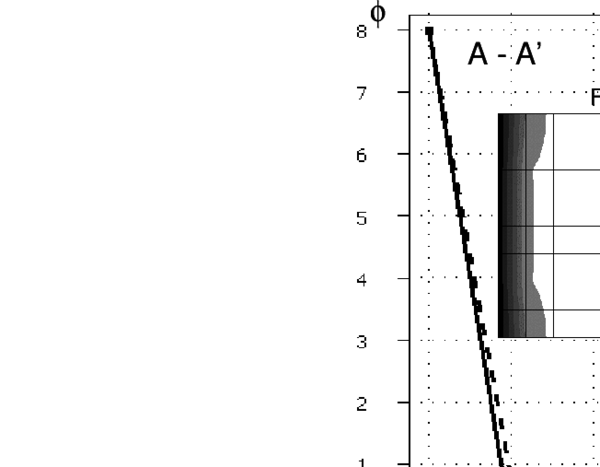 2D advection-conduction-absorption problem over a square domain of size equal to 8 units. ϕp=8 at x=0, ϕp=3 at x=8, qₙ=0 at y=0 and y=8. u = [2,0]T, k=1, s=20, w=20, γₓ=1 and γy= 0. Galerkin and FIC solutions for a mesh of 8 ×8 four node square elements.