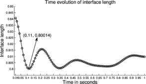 Draft Samper 536119838-fig ex3 umesh tri grid 24 12 unsteady2 rho diff tl.png