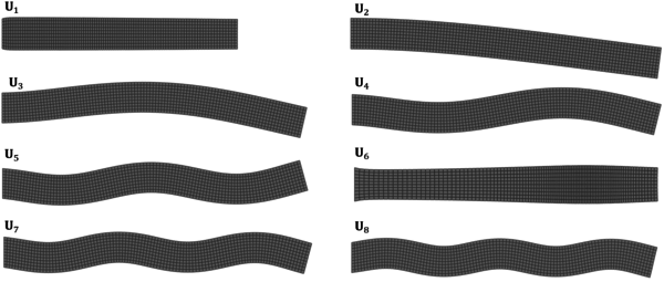 Left side vectors (predominant modes) associated to the eight higher singular values.