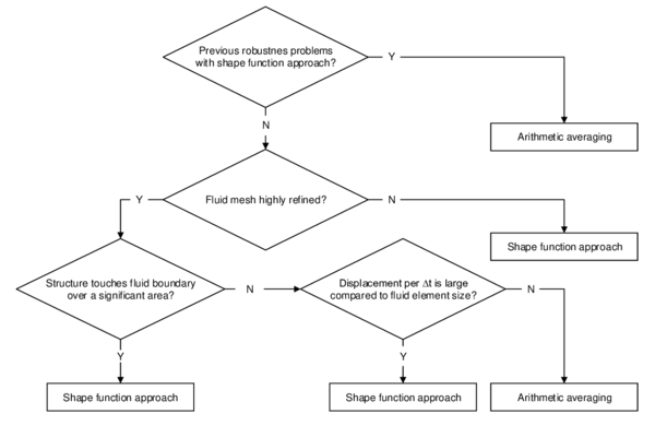 Recommendations w.r.t. the given pressure mapping techniques - The picture categorizes the given techniques according to their proper field of application.
