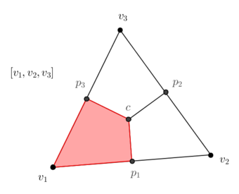 Dual quadrilateral