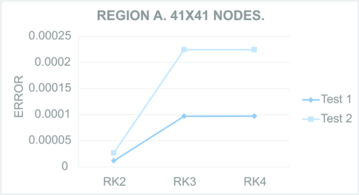 Tinoco Guerrero et al 2022b 6678 fig09b.png