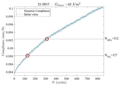 Blanco et al 2022a-image30-c.jpeg
