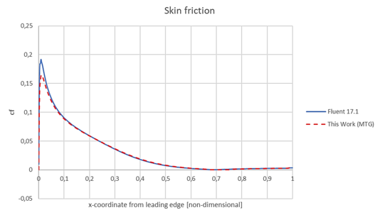 Draft Burbridge 113453896-image10-c.png